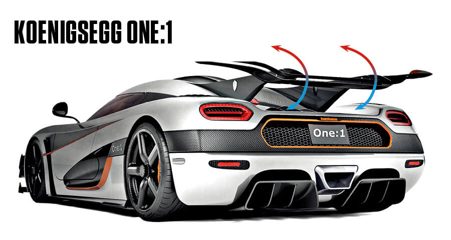 Koenigsegg One:1