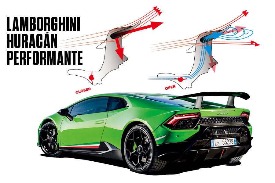 Lamborghini Huracan Performante